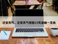 迁安天气，迁安天气预报15天准确一览表