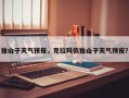 独山子天气预报，克拉玛依独山子天气预报？