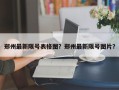 郑州最新限号表格图？郑州最新限号图片？