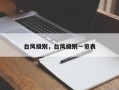 台风级别，台风级别一览表