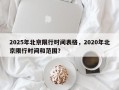 2025年北京限行时间表格，2020年北京限行时间和范围？