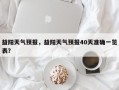益阳天气预报，益阳天气预报40天准确一览表？