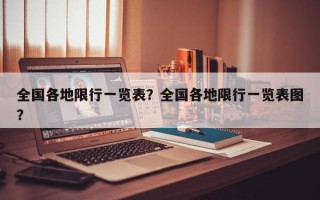 全国各地限行一览表？全国各地限行一览表图？