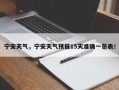 宁安天气，宁安天气预报15天准确一览表！